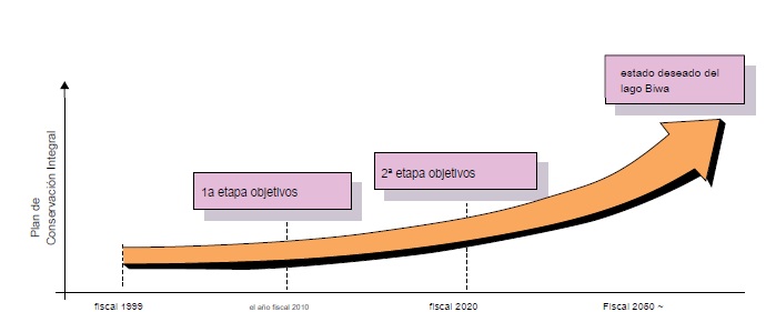 BIWA PRIMERA
